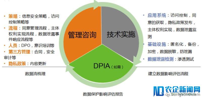 绿盟科技重磅推出GDPR咨询服务