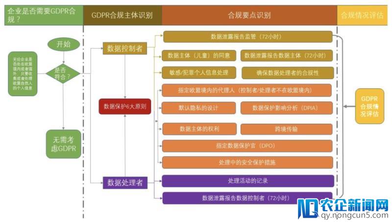 绿盟科技重磅推出GDPR咨询服务