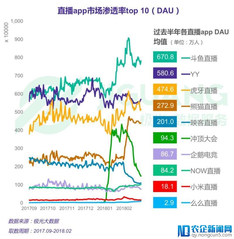 虎牙捕“蝉”，斗鱼在后，游戏直播迎来资本收割季