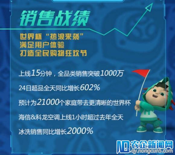 15分钟销售破1000万 苏宁海信超品日超“来电”！