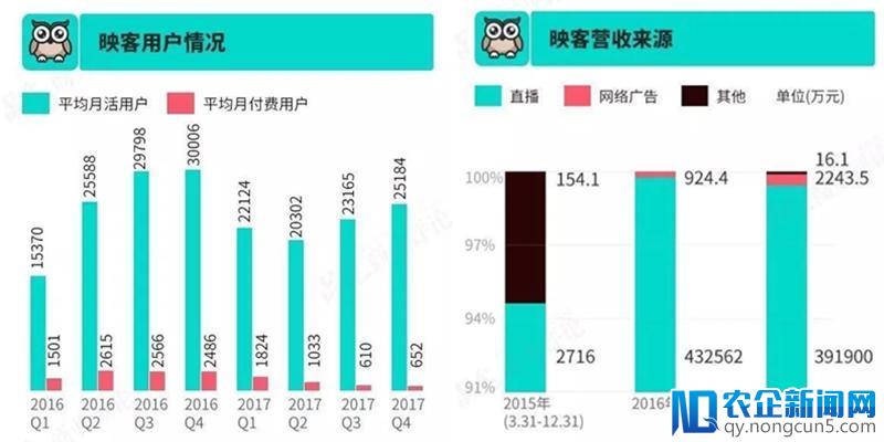 头部主播频出走，映客走下坡路了吗？