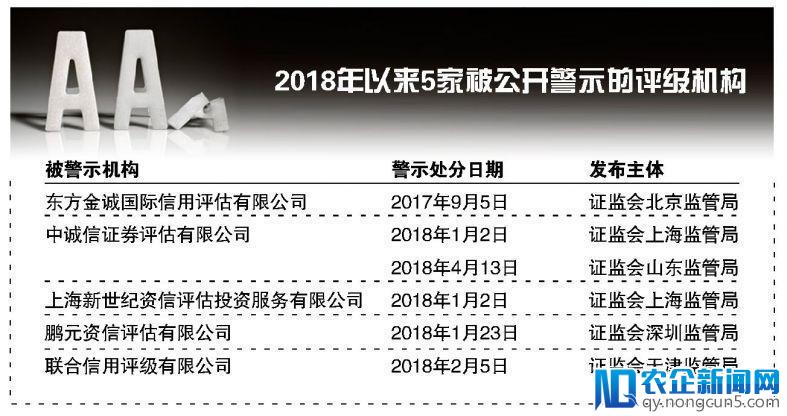 排雷变踩雷 债券评级机构陷尴尬