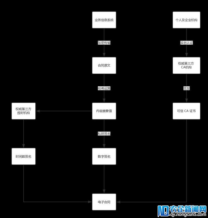 小璋的笔记 ∣ 电子合同与电子签章