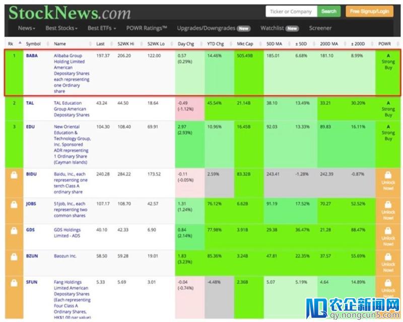 阿里量子新成果引华尔街关注  美股分析机构推荐强烈买入-天下网商-赋能网商，成就网商