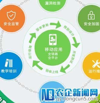 能信安发布新一代 WEB 应用防火墙