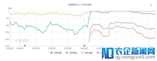 大量的山寨与“复刻”，AppStore小游戏生态一览