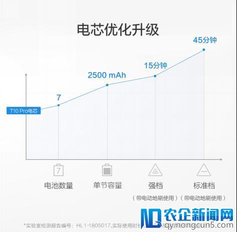 想让家里洁白如新 小狗T10 Pro吸尘器直白吸力一尘不留