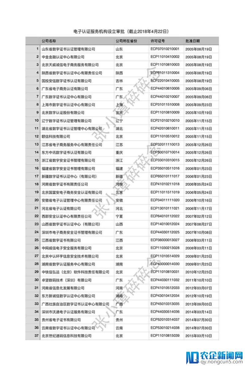 小璋的笔记 ∣ 电子合同与电子签章