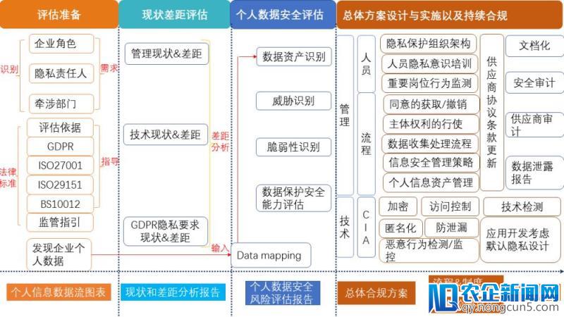 绿盟科技重磅推出GDPR咨询服务