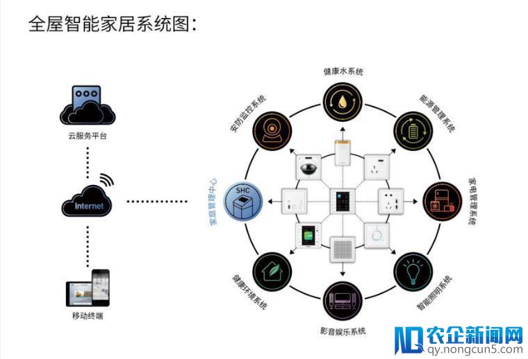 鸿雁iHouse智能面板落地泊寓plus，助力万科打造智慧社区