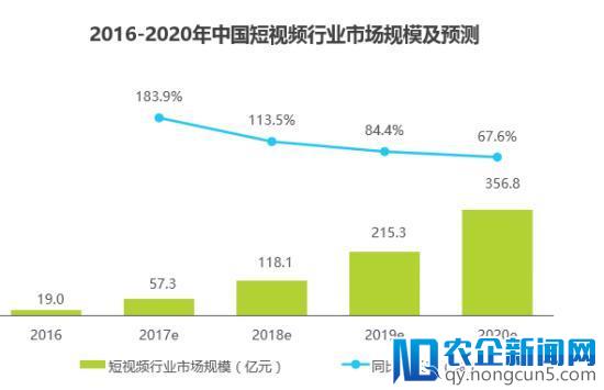 抖音有“毒”，短视频变天，内容创业下半场何去何从？