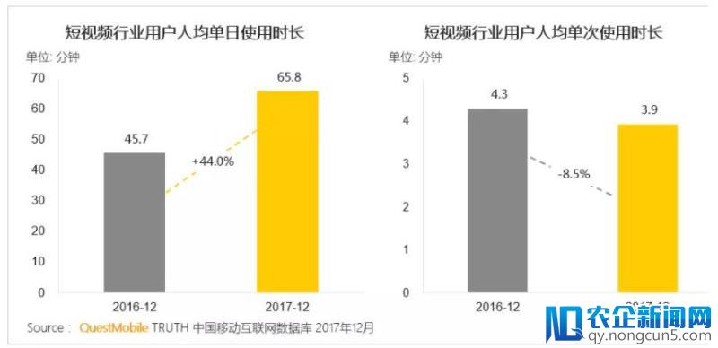 在阿里的短视频里“剁手”，靠谱吗？