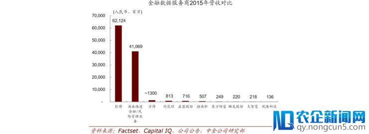 一招鲜吃遍天的万得，在金融科技时代还能继续吗？