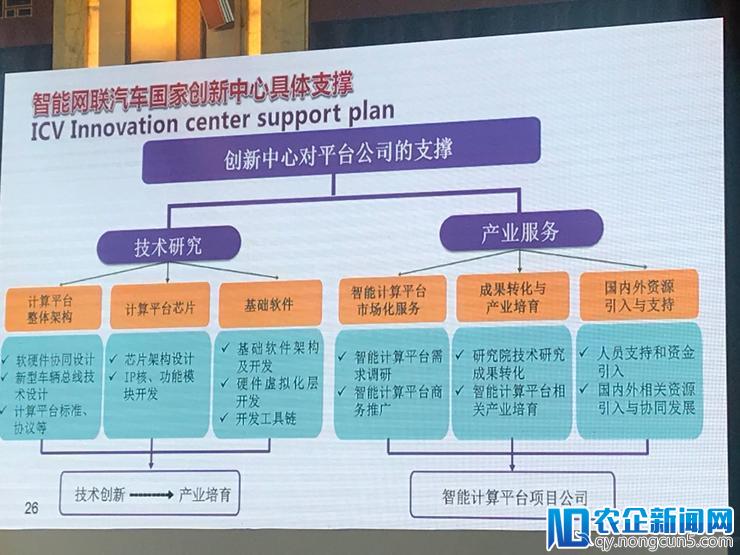 清华大学李克强：发展智能网联汽车，离不开这 5 大基础平台