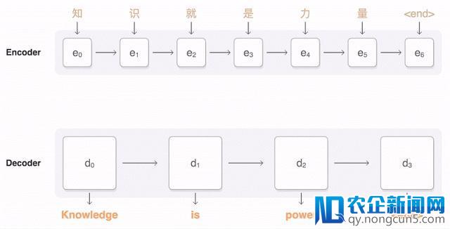 养奶牛、选黄瓜：Google AI 落地了哪些你想不到的场景？