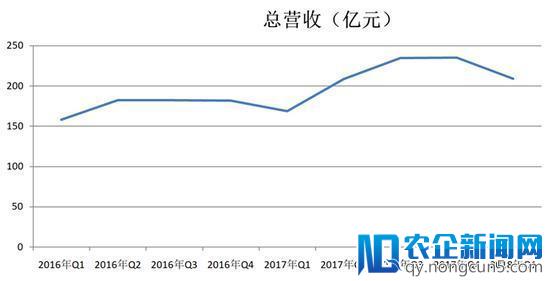 谁人不识老陆奇