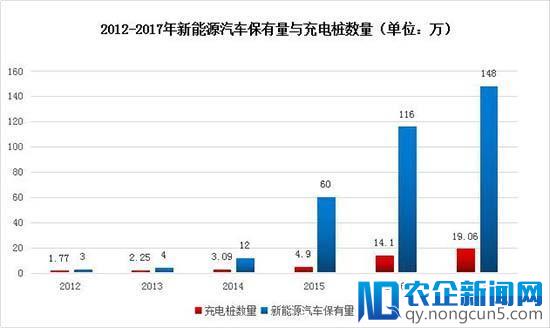 国产新能源汽车眼看要黄？千亿补贴将打了水漂？