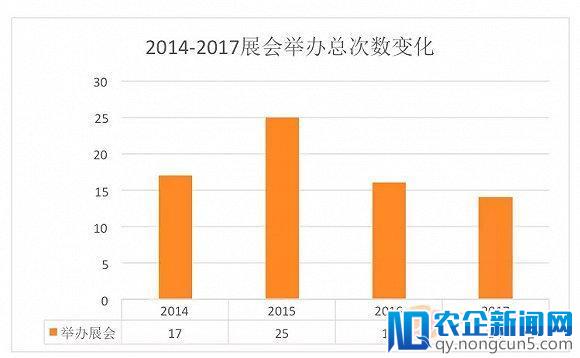 一年举办14场漫展，亏损573万美元，美国漫展公司Wizard World还有救吗？