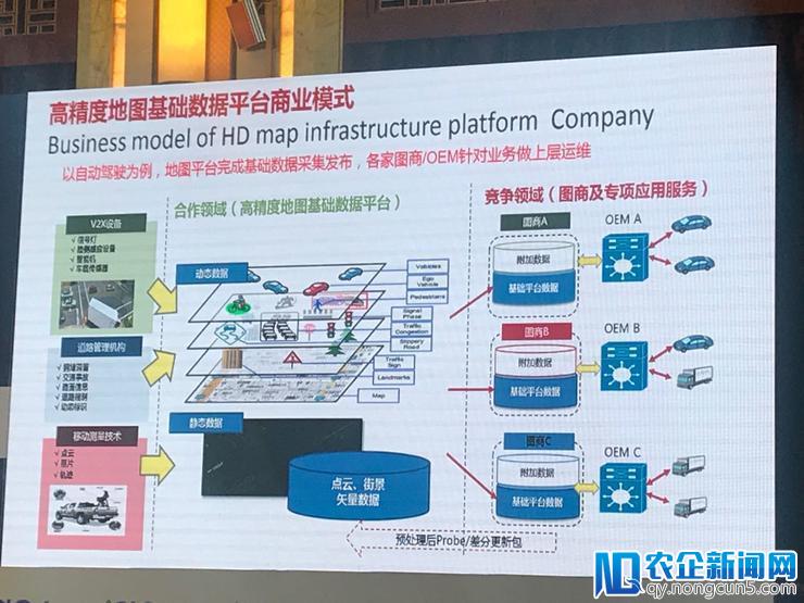 清华大学李克强：发展智能网联汽车，离不开这 5 大基础平台