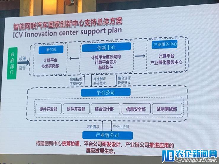 清华大学李克强：发展智能网联汽车，离不开这 5 大基础平台