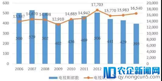 减产，声量小，竞争力弱：卫视自制剧深陷泥淖