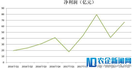 谁人不识老陆奇