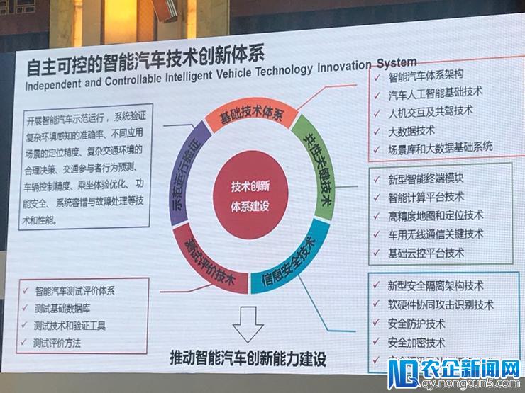 清华大学李克强：发展智能网联汽车，离不开这 5 大基础平台