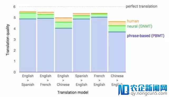 养奶牛、选黄瓜：Google AI 落地了哪些你想不到的场景？