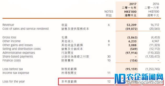 3年亏损14亿港元 “大胃口”招揽导演能转亏为营吗？