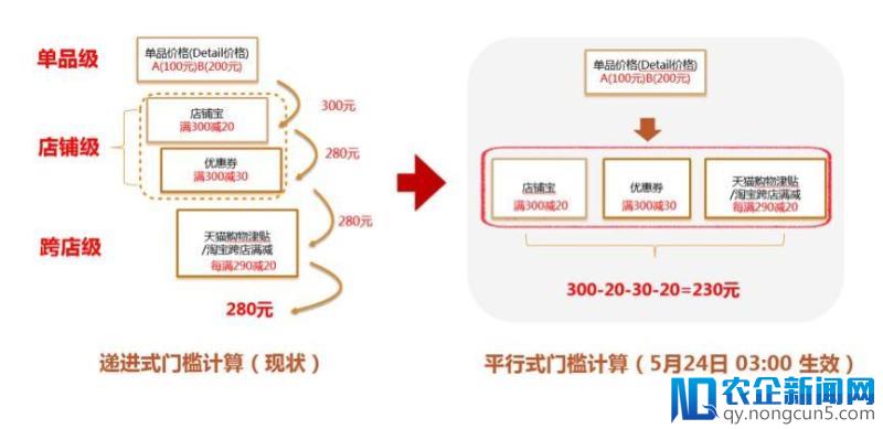 阿里妈妈带你玩转天猫618-天下网商-赋能网商，成就网商