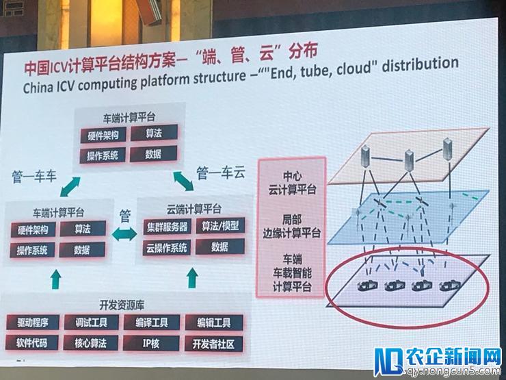 清华大学李克强：发展智能网联汽车，离不开这 5 大基础平台