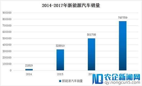 国产新能源汽车眼看要黄？千亿补贴将打了水漂？