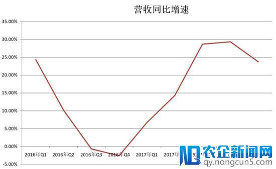 谁人不识老陆奇