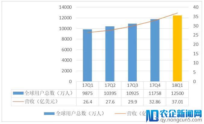 市值超过迪士尼，Netflix是如何成为全球最具价值媒体巨头的？