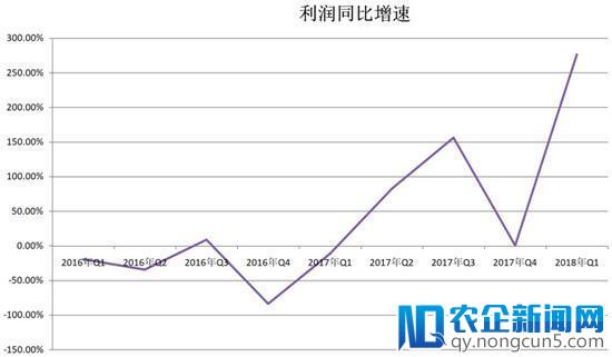 谁人不识老陆奇