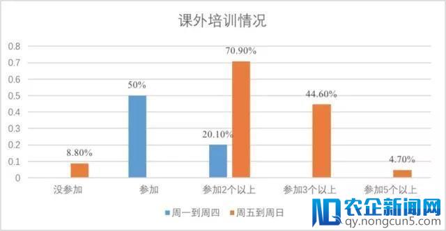 当校外培训整顿遇上新中考，谁能成为最大赢家？