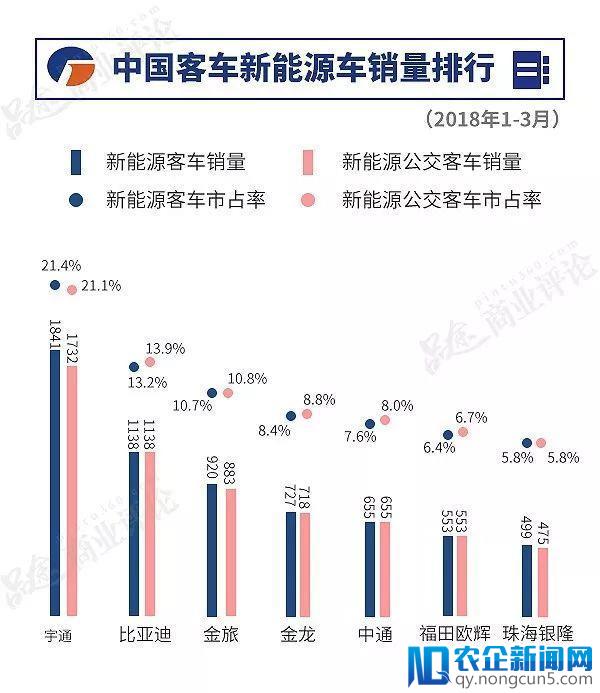 被爆减产、停工、裁员……董明珠的“造车梦”要凉凉了？