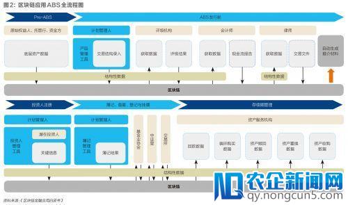 在三大金融领域区块链技术的典型应用