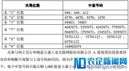 工业富联IPO战略配售结果：央企和国企牵头，BAT跟进