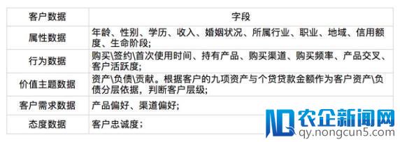 未来银行的新零售转型