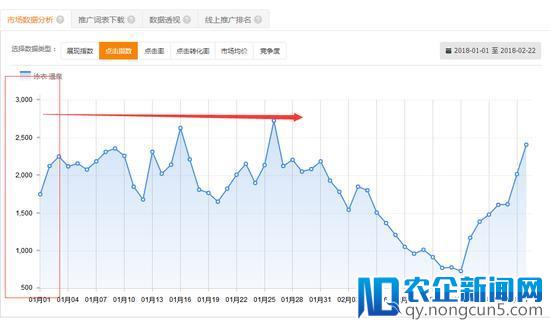 泳装类目上新、测款、选款详解