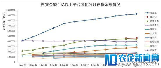 中国网贷平台运营报告 | 强者恒强，头部平台收割绝大部分市场红利