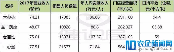 网售处方药即将放开？四大巨头已布局！