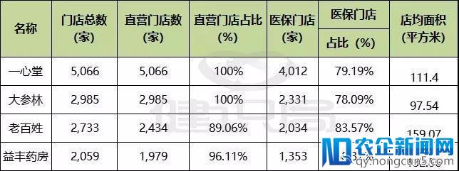 网售处方药即将放开？四大巨头已布局！