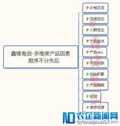 618年中庆典，带你点燃爆款落地实操