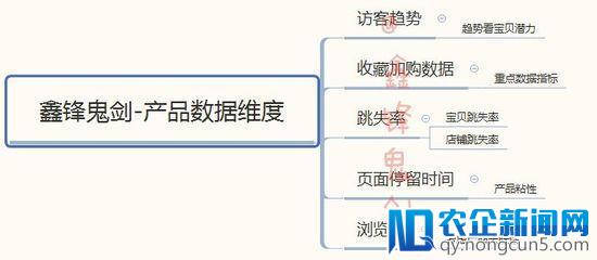 618年中庆典，带你点燃爆款落地实操