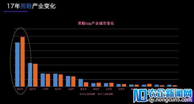 2018淘宝鞋行业赋能进行时，新商家上升潜力大-天下网商-赋能网商，成就网商