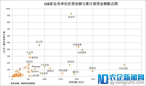 中国网贷平台运营报告 | 强者恒强，头部平台收割绝大部分市场红利