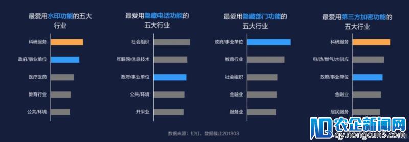 边吃早餐边打卡、聊天文件加保密水印……移动办公要如何改变你的工作方式？