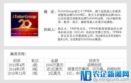 儒雅博士“颠覆”教育，iTutorGroup如何把毛利率做到82%？